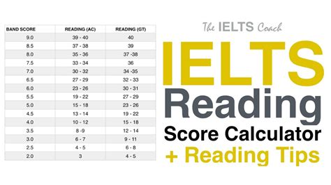 learning practice test ielts band 9 very hard|IELTS band 9 reading.